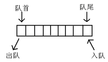 队列示意图.gif