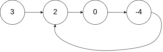 环形链表示意1.png