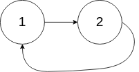 环形链表示意2.png