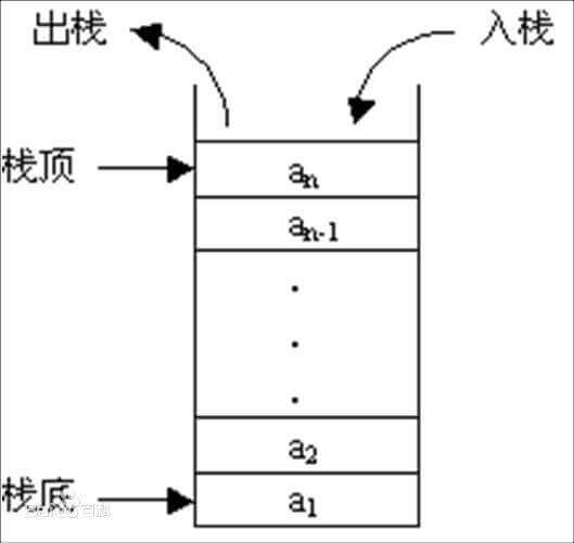 栈示意图.jpeg