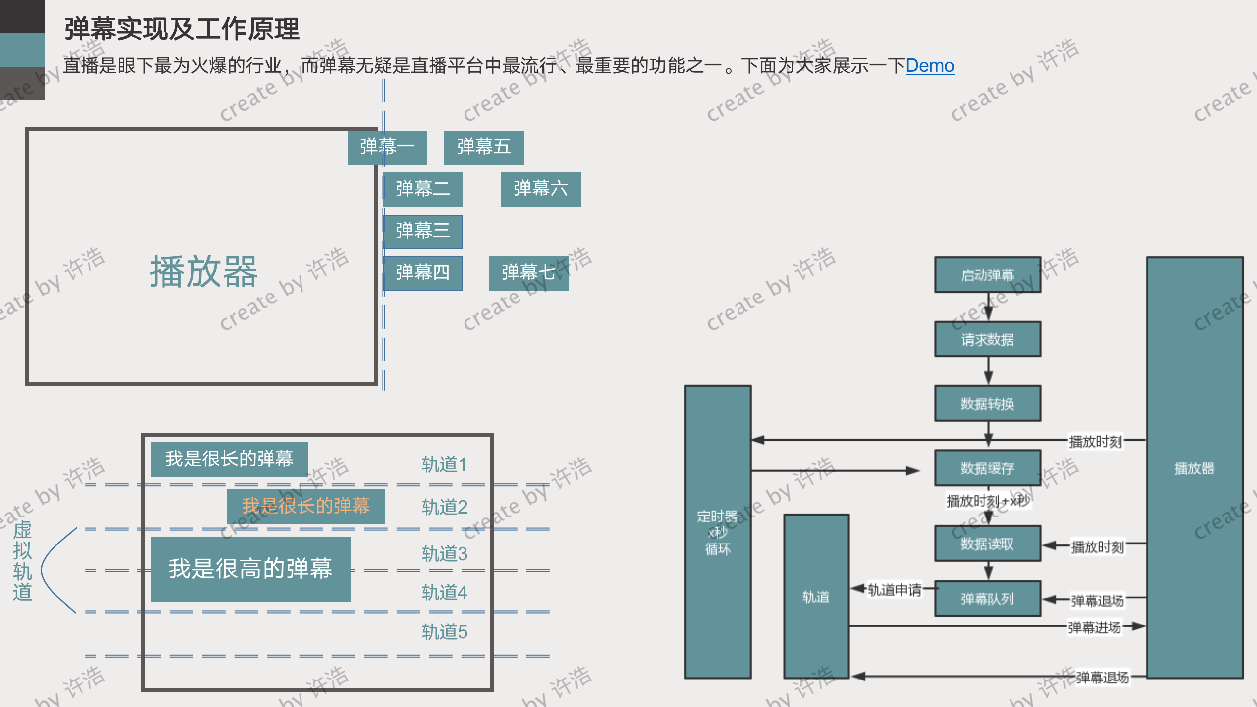 揭秘B站智能防挡弹幕的原理与实现_10.png